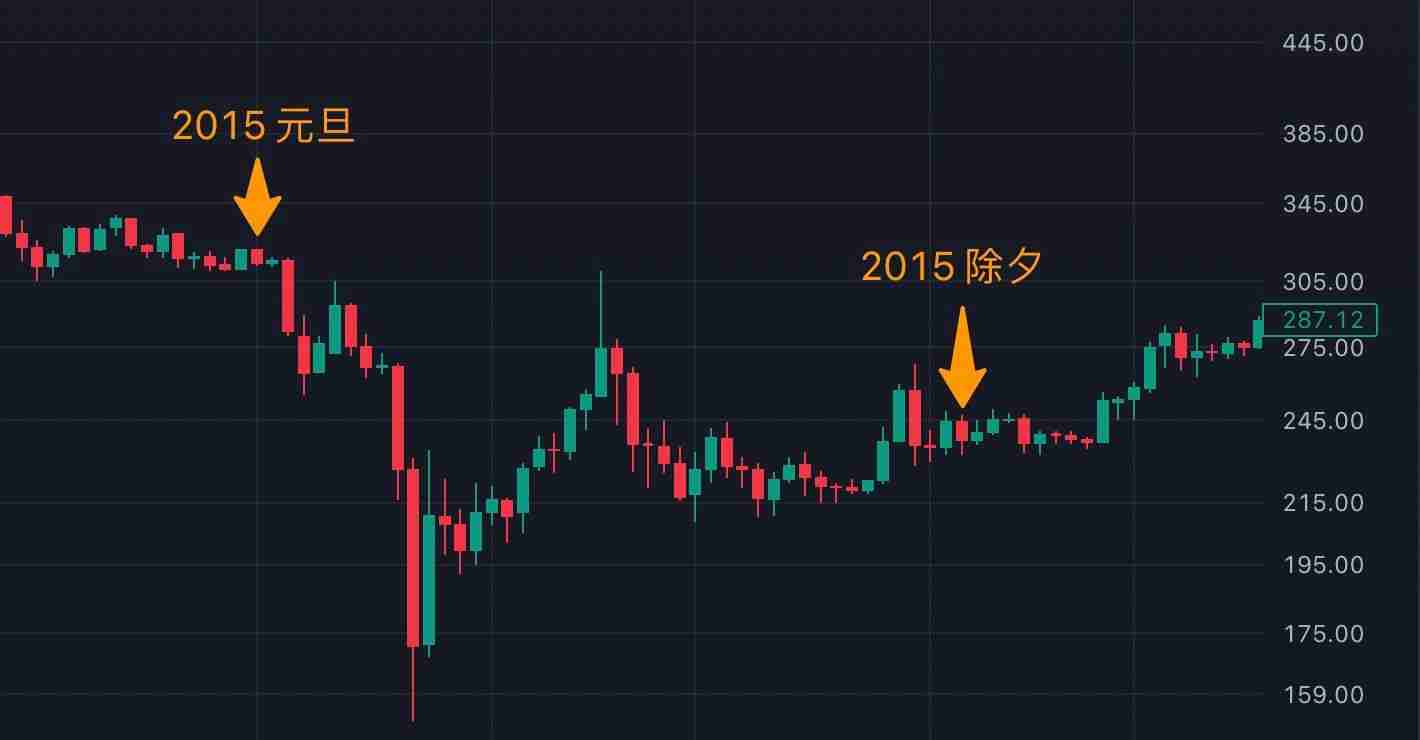 春节期间比特币近十年历史行情走势分析